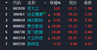 神州數碼短期目標會超過35元