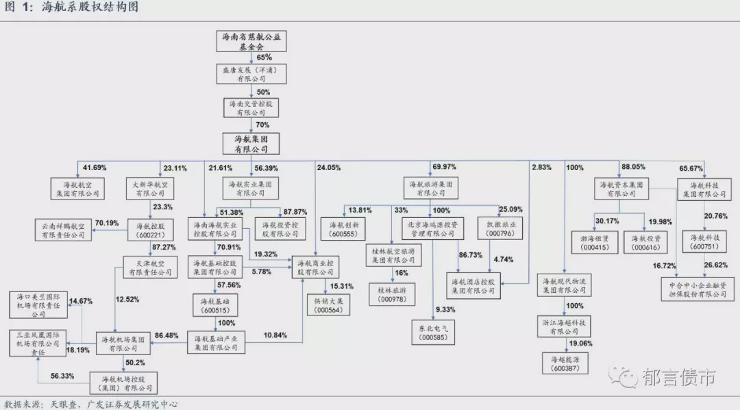看看海航集團的股權結構和經營狀況,東電的存在感太低了,估計當年還沒