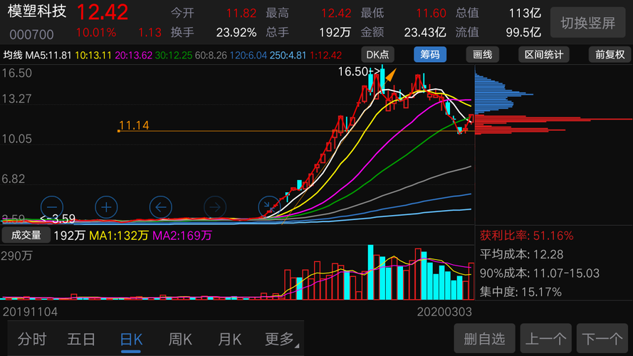 如何开始做股票直播 226E7CE9205F4302F456DCFF4D776759_w1280h720.png