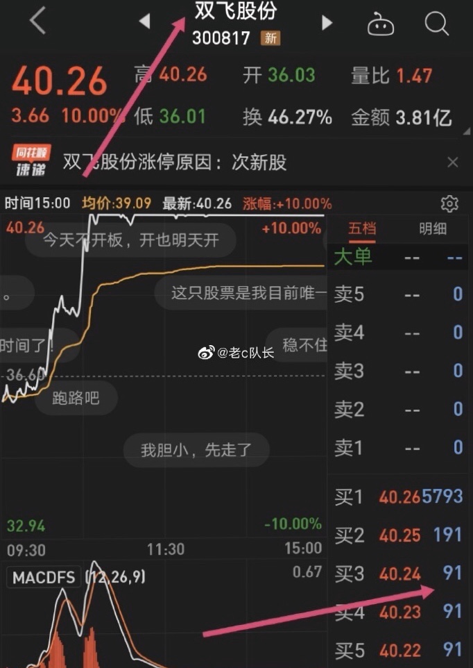 全称叫"双飞无油",据_双飞股份(300817)股吧_东方财富网股吧