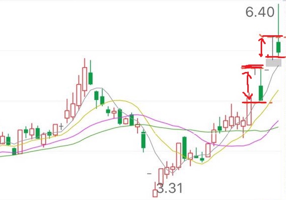 放量下跌洗盘k线图图片