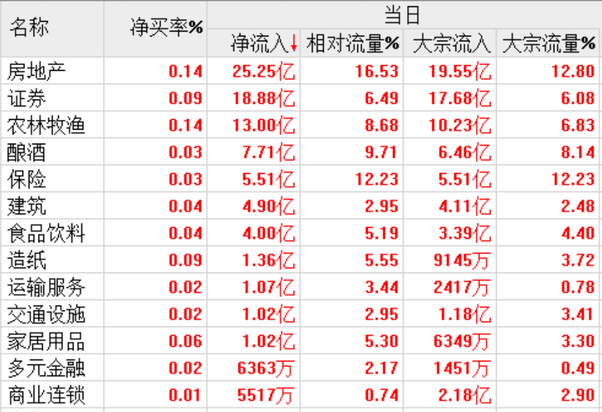 注意！主力资金有大动作