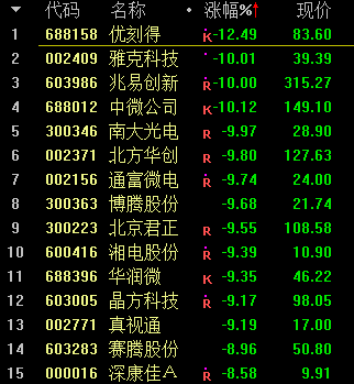 淘气天尊3月4日东财股市直播下午版