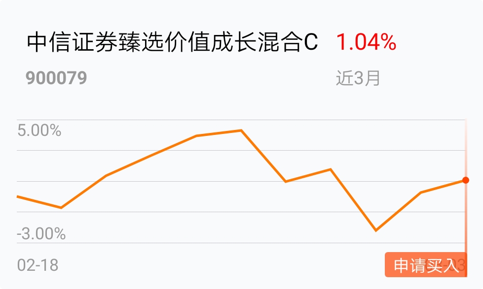 看好_中信證券臻選價值成長混合c(of900079)股吧_東方財富網股吧