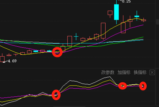 3.4覆盤5f級別出現了底背離,拋壓越來越小,尾盤金叉(macd調成34,78