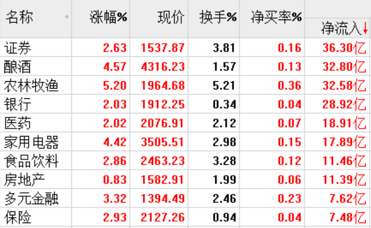 收盘后，发现主力有了新动向