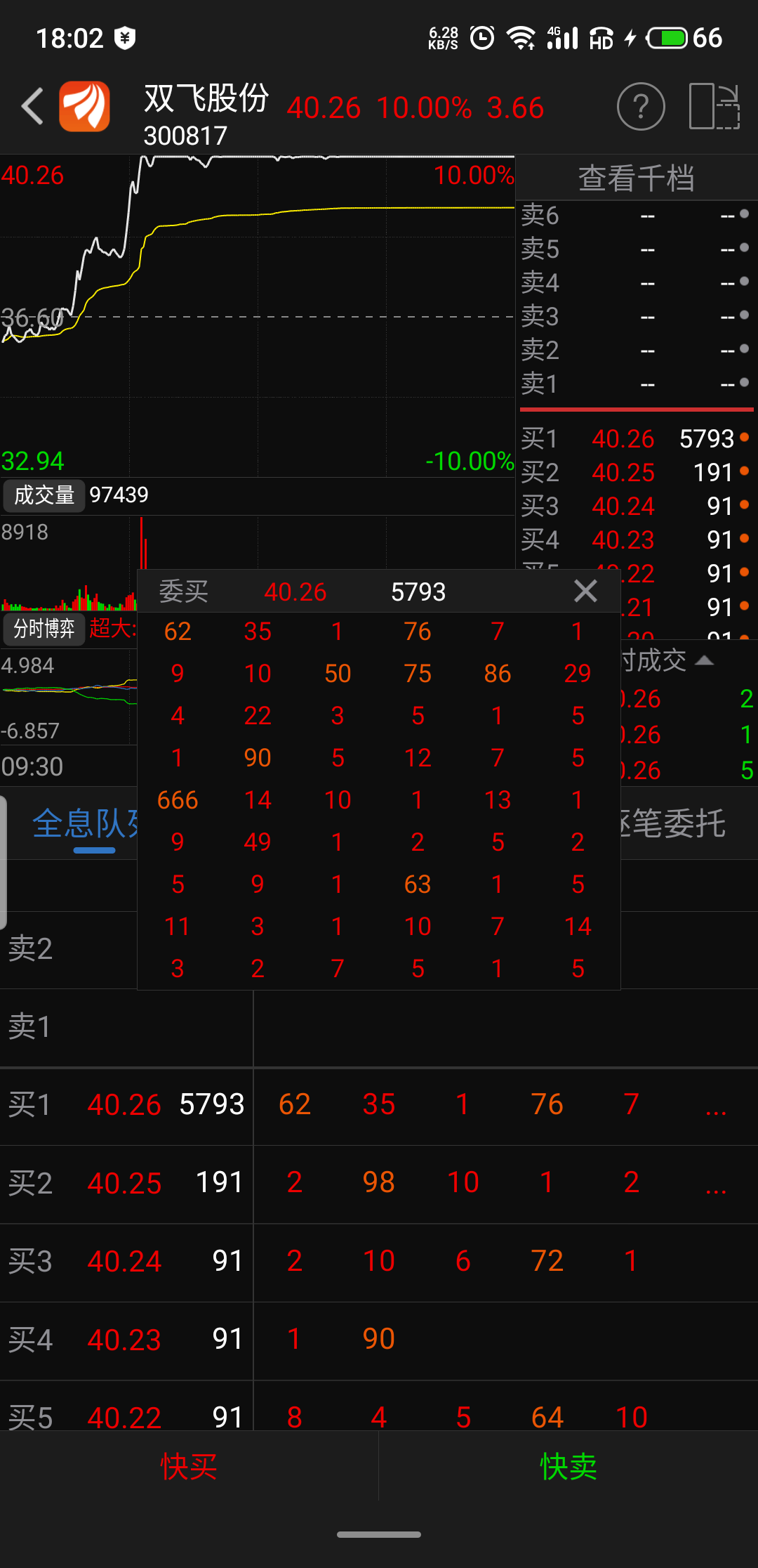 双飞股份(300817)股吧_东方财富网股吧