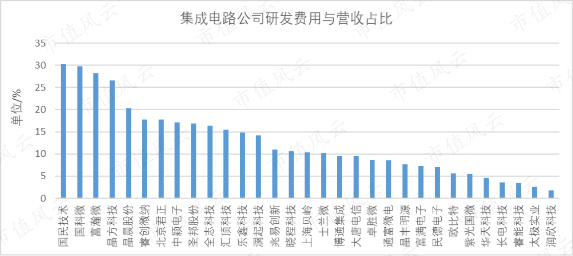 公司的人口_人口普查(2)