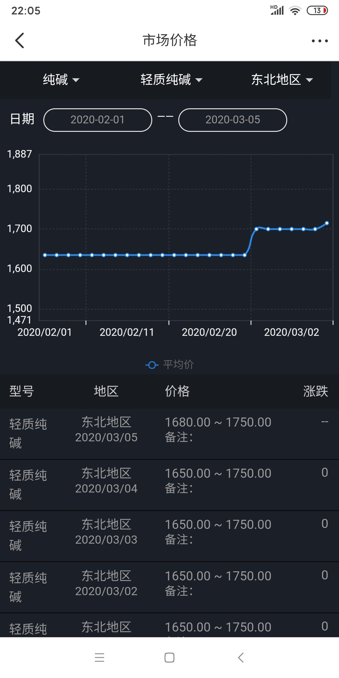 [圖片]_純鹼(fczcesa209)股吧_東方財富網股吧