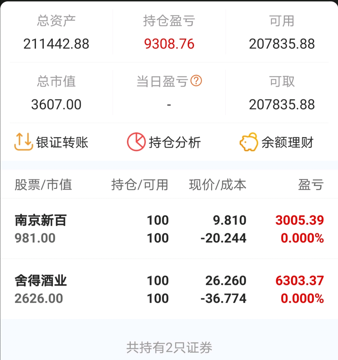 20万成本炒股第一天一周时间,盈利五个点.今天果断清仓,明天低位接回.