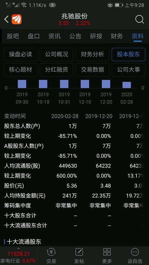 人均持股数多少为好_数与代数思维导图