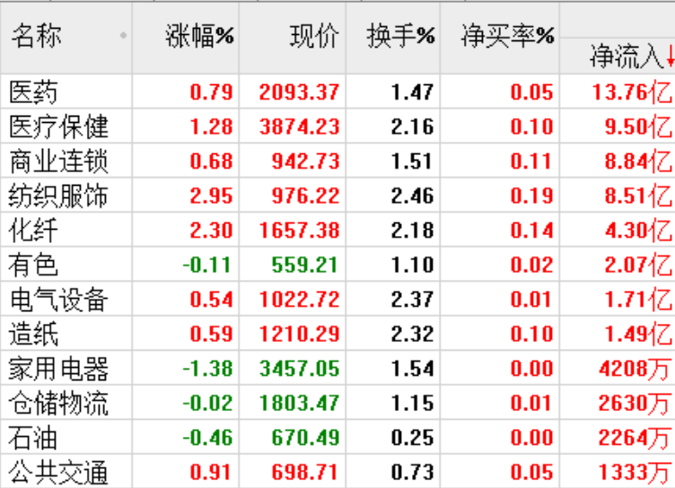 早盘跳空下跌，技术支撑在这里