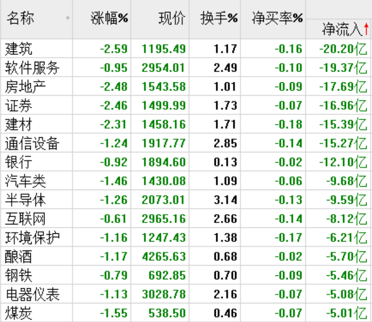 早盘跳空下跌，技术支撑在这里