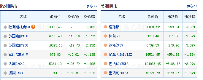 显,今天沪深将会受到影响,预计跌幅百分之2到