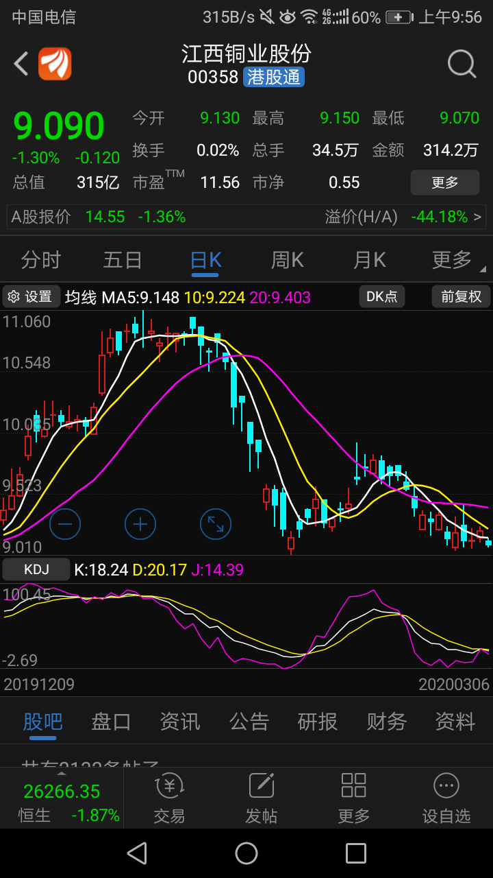 江西铜业(600362)股吧_东方财富网股吧