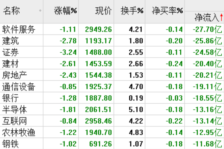 主力资金连续流入这个板块