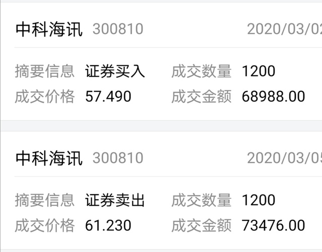 中科海讯(300810)股吧_东方财富网股吧