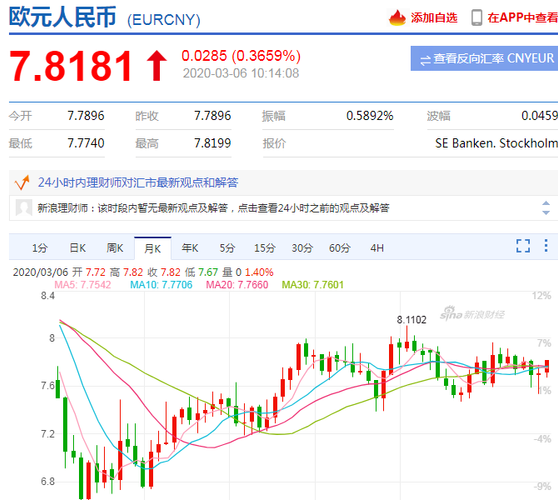 众应互联sz002464旗下mmogacom的数据分析全球网站排名6