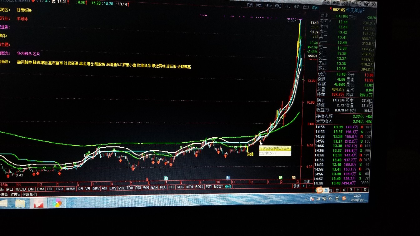 华天科技股价走势 F6F7676F8F5DBE176D762FE98C56915A_w1344h756.jpg