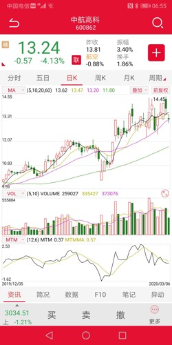 我们不想说gdp有多高_为什么大家都在说中国GDP真实数据远高于7 你没看错(3)