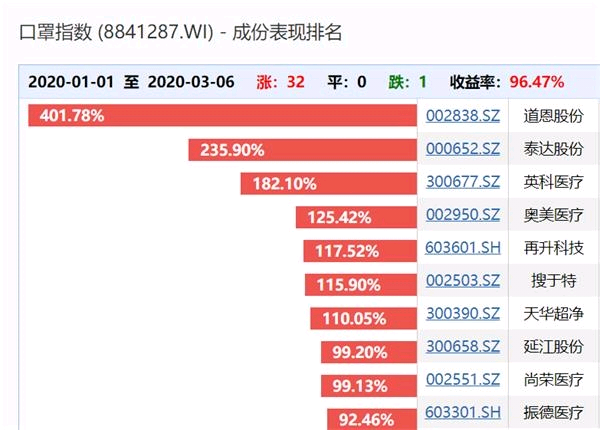 每人口罩需求_戴口罩的卡通图片