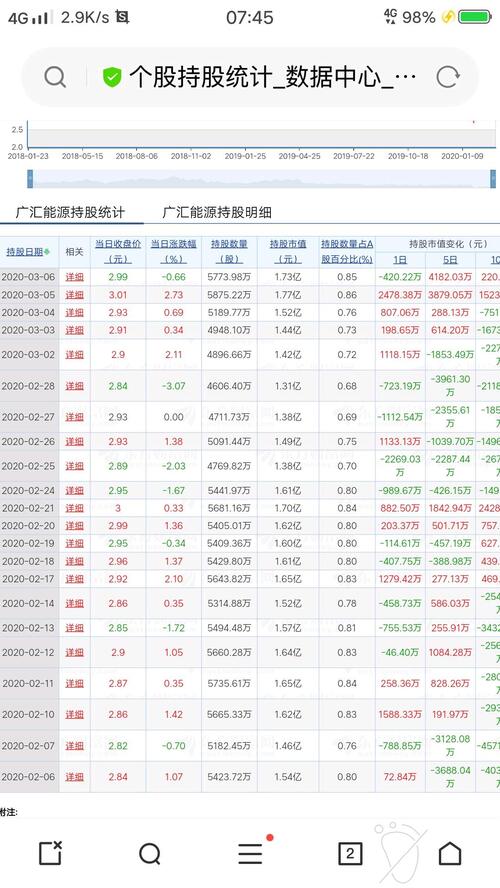 人均持股多好还是少好