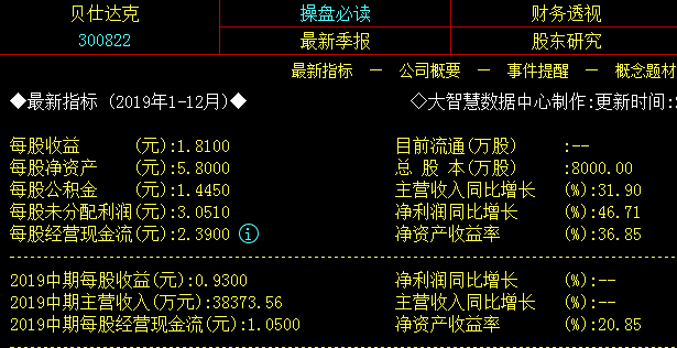 拥有锂电池控制芯片的贝仕达克全方位碾压斯达半导!