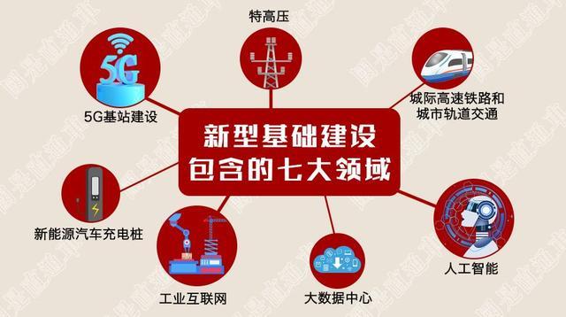 哪些属于新基建 9D1F27CC24EE7ADD588F1E03EB3E9EEF_w640h358.jpg