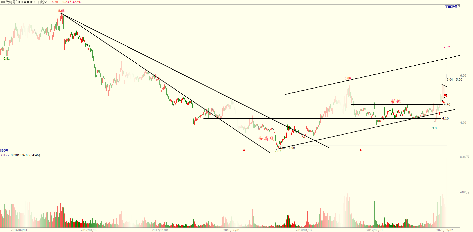 澳柯玛gdp_中国gdp增长图(2)