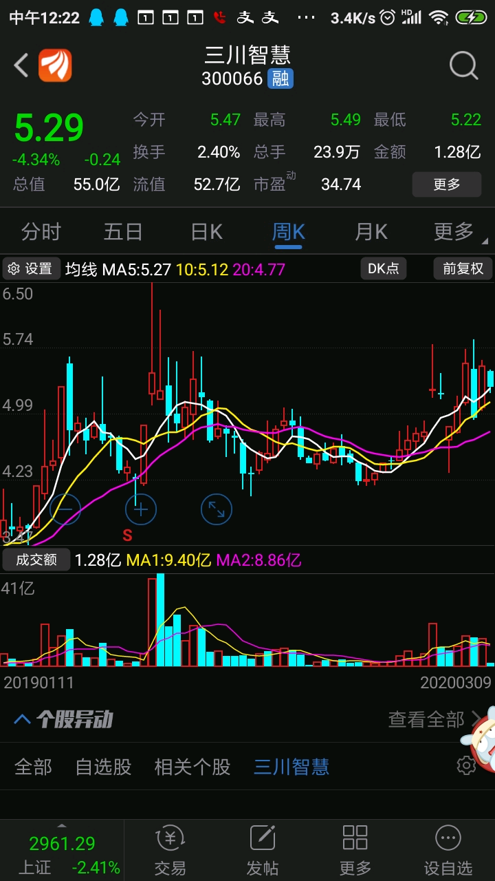 三川智慧周k线趋势向上,多头排列,回调是机会,可关注_三川智慧(300066