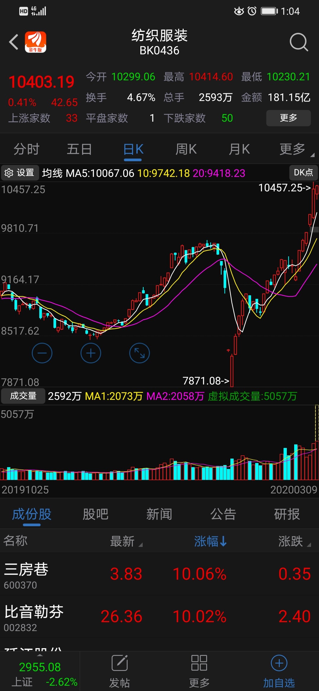 *st环球(600146)股吧_东方财富网股吧