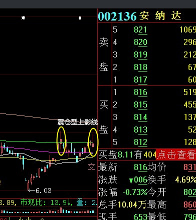 安纳达(002136)股吧_东方财富网股吧