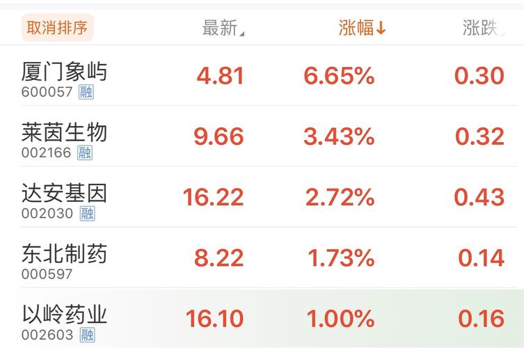 鱼跃医疗今天上新闻 11BE92581F923066700C248B202B5B69_w1242h825.jpg