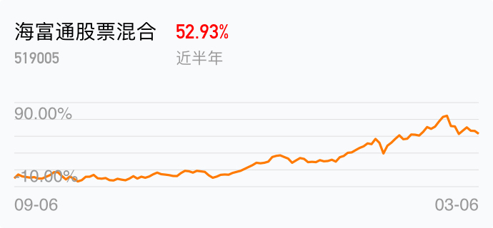 科创板基金是半岛体育- 半岛体育官方网站- 半岛体育APP下载什么
