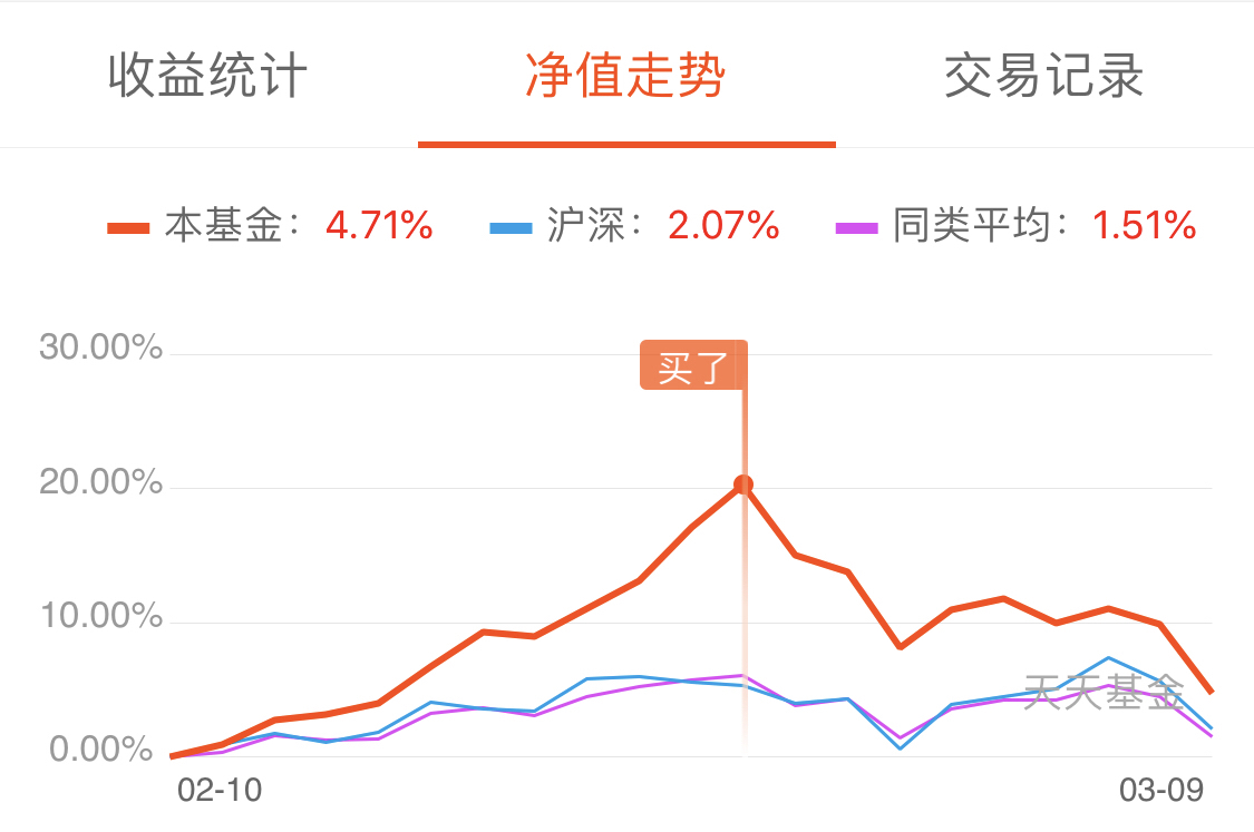 广发双擎升级混合a(of005911)股吧_东方财富网股吧
