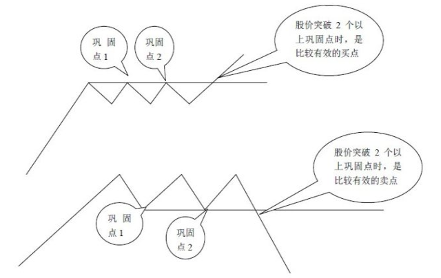 杰西利弗莫尔关键点买入法则
