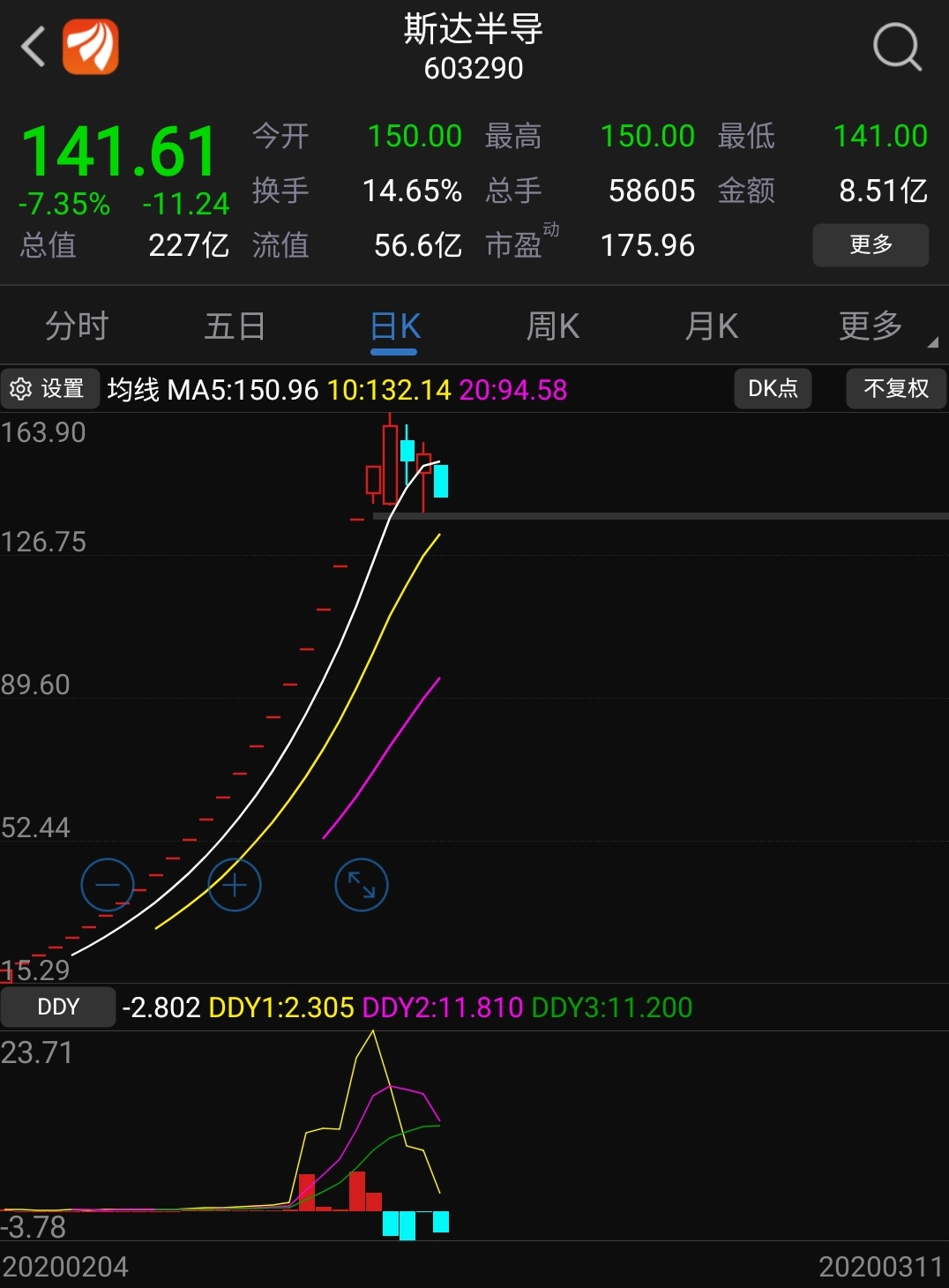芯源微(688037)股吧_东方财富网股吧