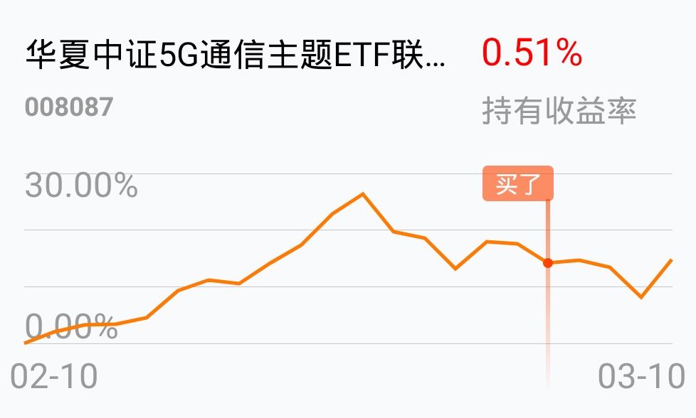 要命了_华夏中证5g通信主题etf联接c(of008087)股吧_东方财富网股吧