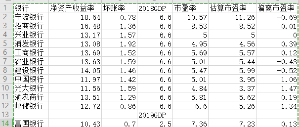 小纪镇2018gdp(3)