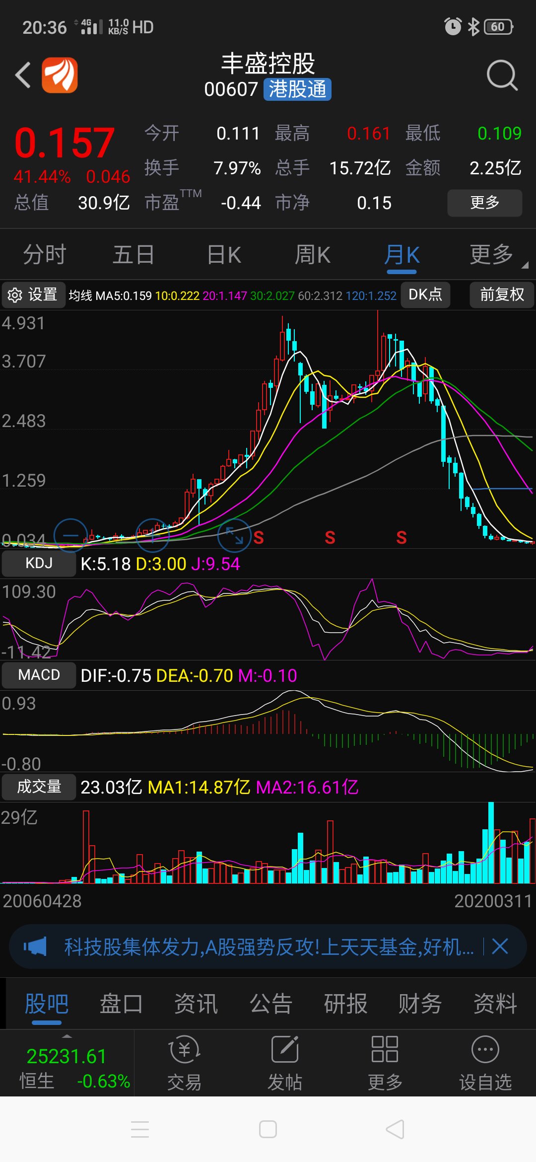 每一次月k线的kdj指标金叉向上,就是空头的末日,没有例外.