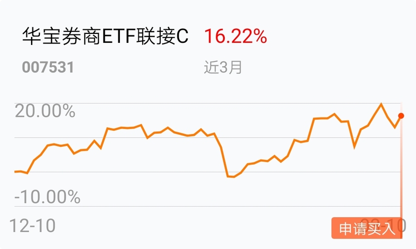 加点_华宝券商etf联接c(of007531)股吧_东方财富网股吧