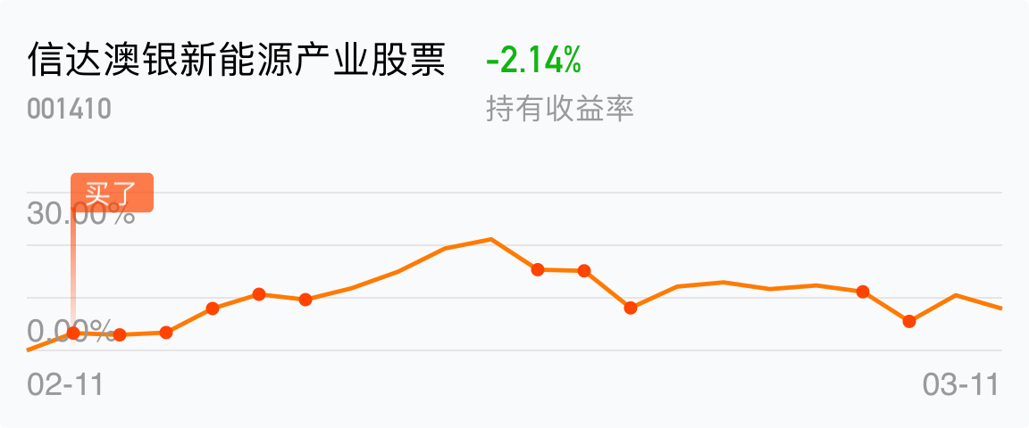 大跌繼續買_信達澳銀新能源產業股票(of001410)股吧_東方財富網股吧