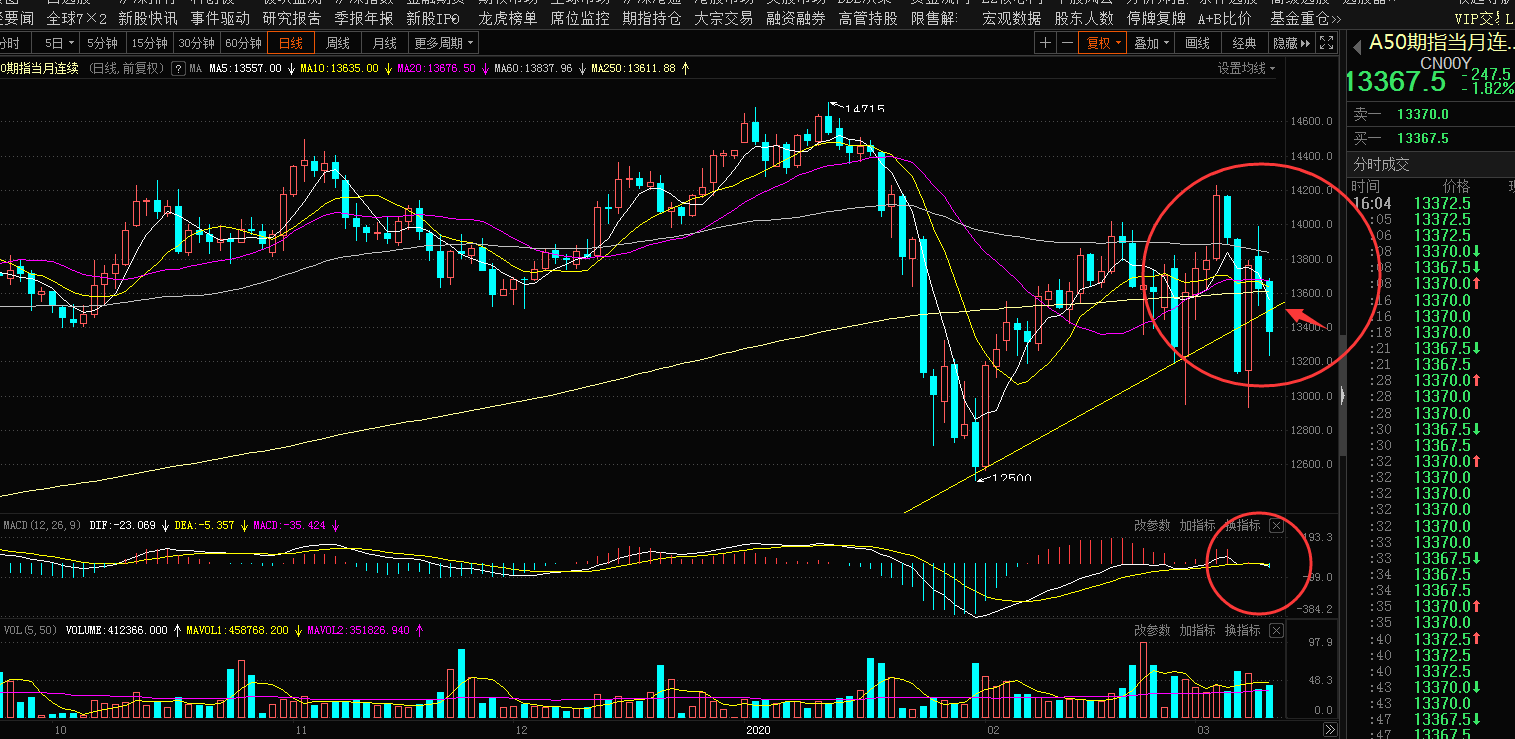 大盘进入调整_股市实战(gssz)股吧_东方财富网股吧