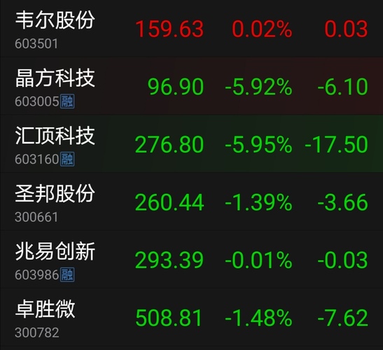 芯片龙头股有哪些价格低 0FA6E8B1AB398563397C609D236C587E_w1080h987.jpg