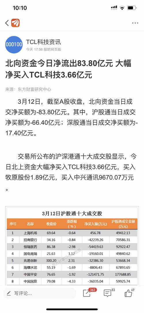 为啥叫北向资金 4CE301173387ED3E31417B687D8EBF66_w1242h2688.jpg