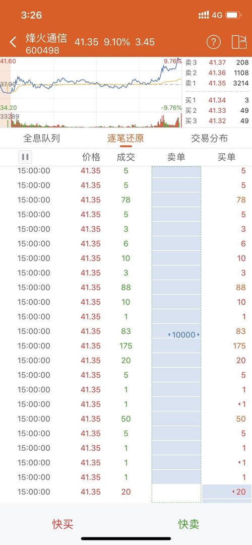 集合竞价如何看资金 FA935D1CF1ED5F5CBF8CF8E7AEC94BAD_w828h1792.jpg