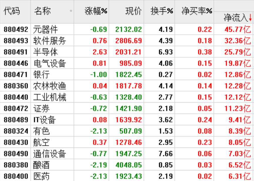 美股已下跌8368点，对下周A股影响到底有多大?