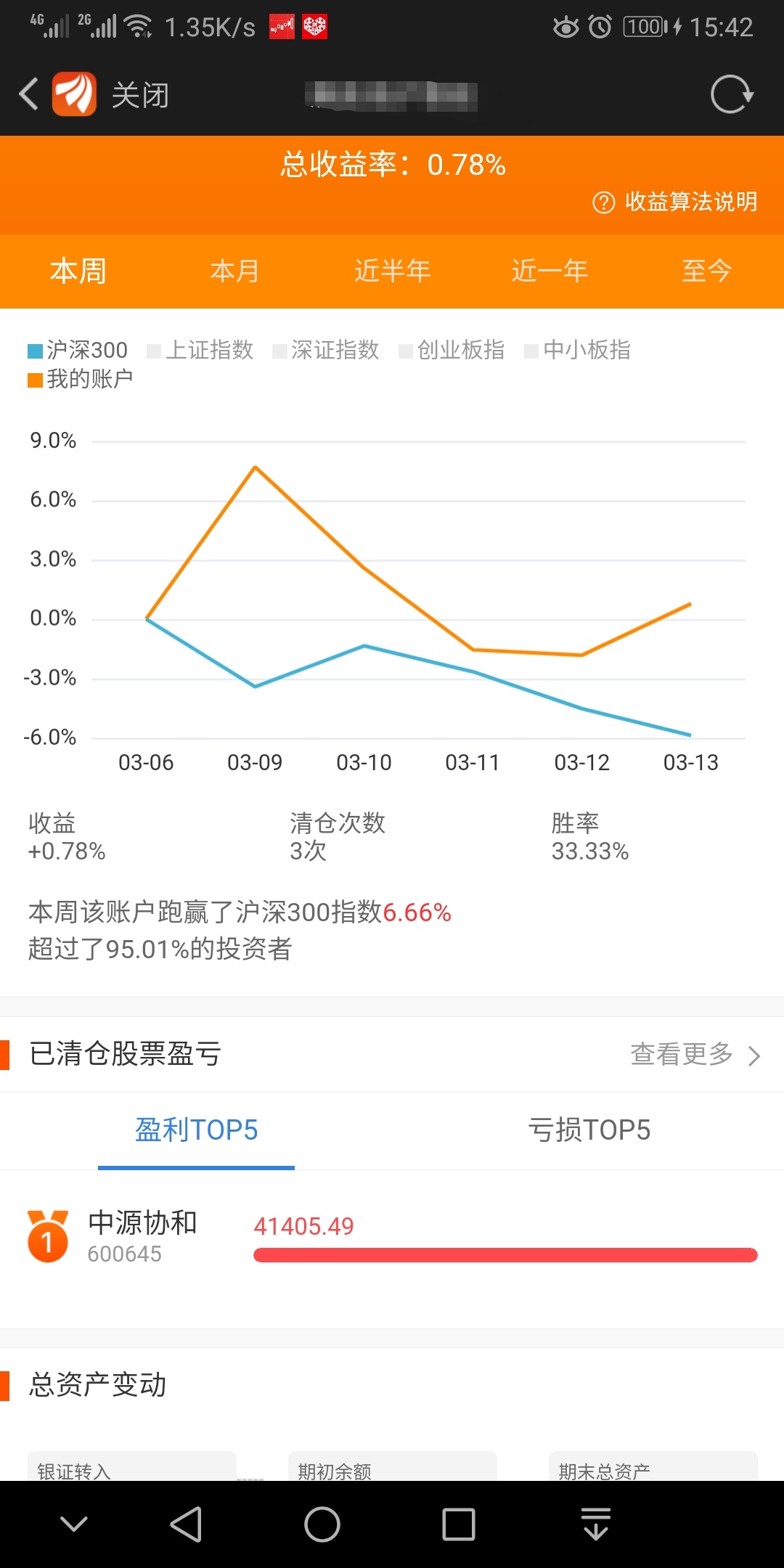 本週收益表現