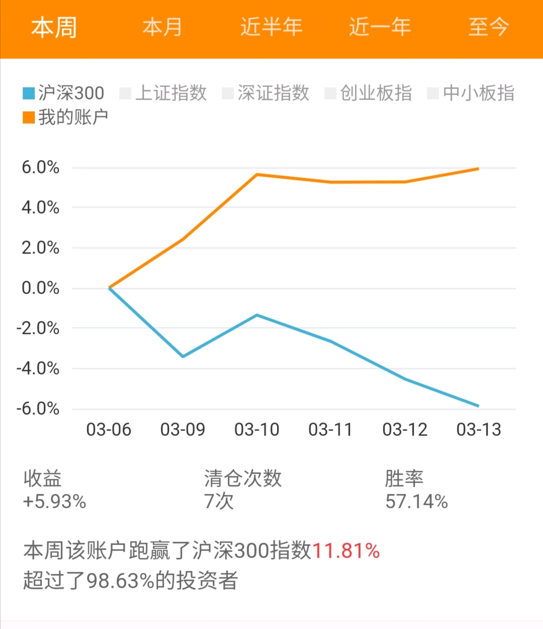 本週收益率_跨境通(002640)股吧_東方財富網股吧