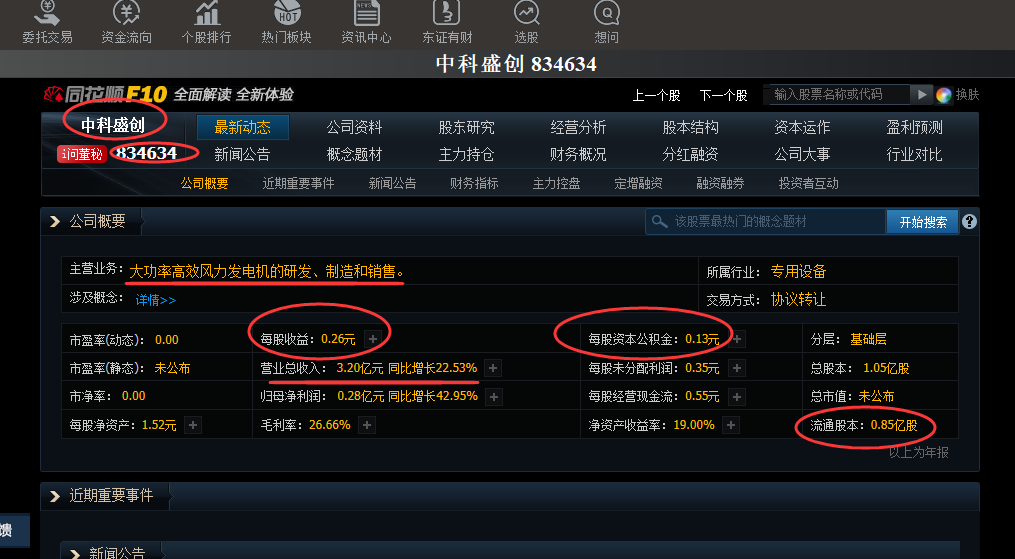 猴王5(400045)股吧_东方财富网股吧